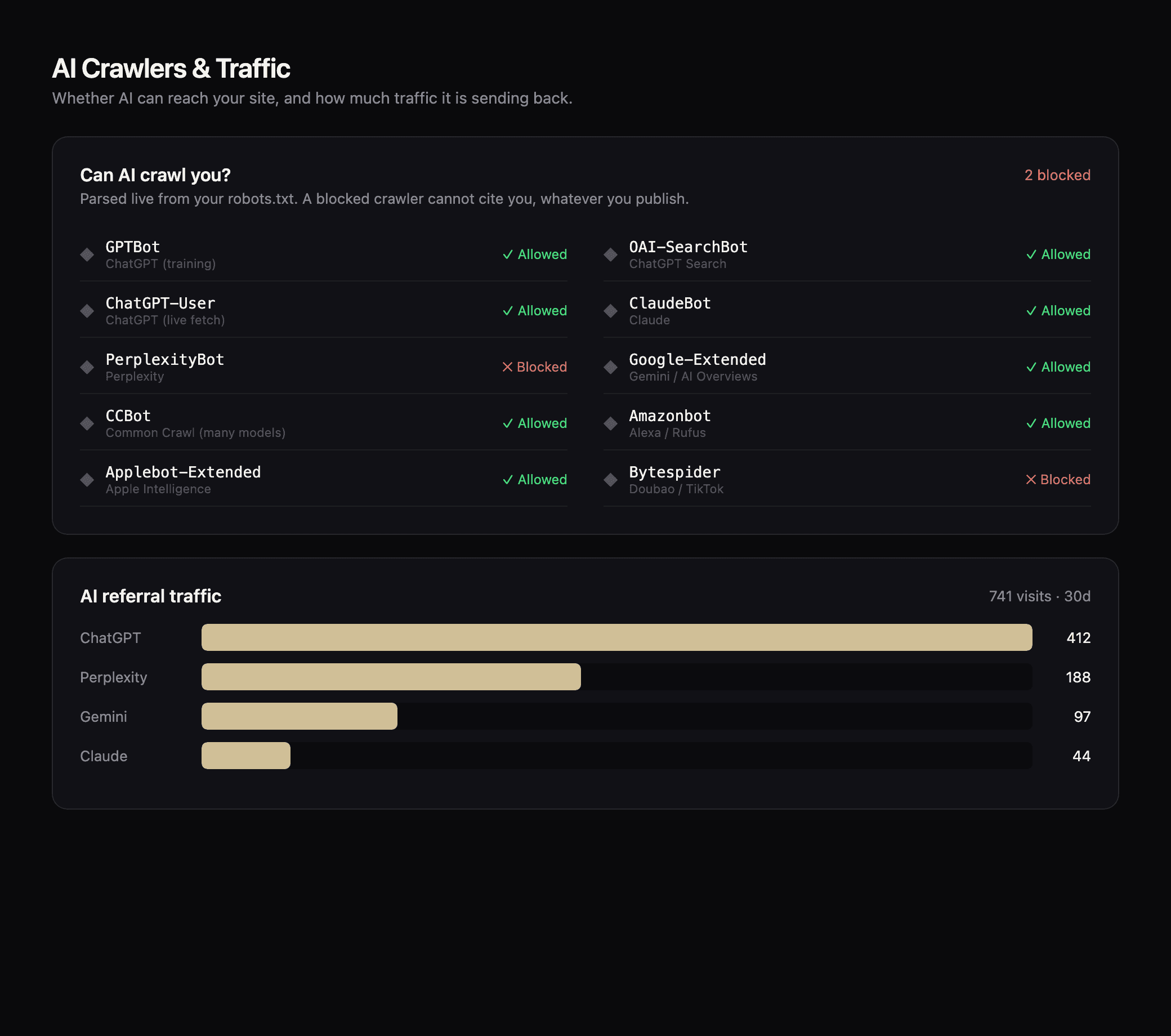 Aelo crawler access view
